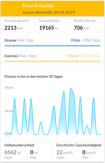 Zusammenfassung April_2019